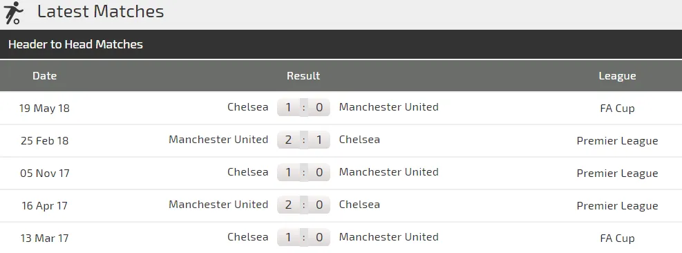 Chelsea - Man United: Khi Mourinho chạm trán Sarri (Mới cập nhật) ảnh 3