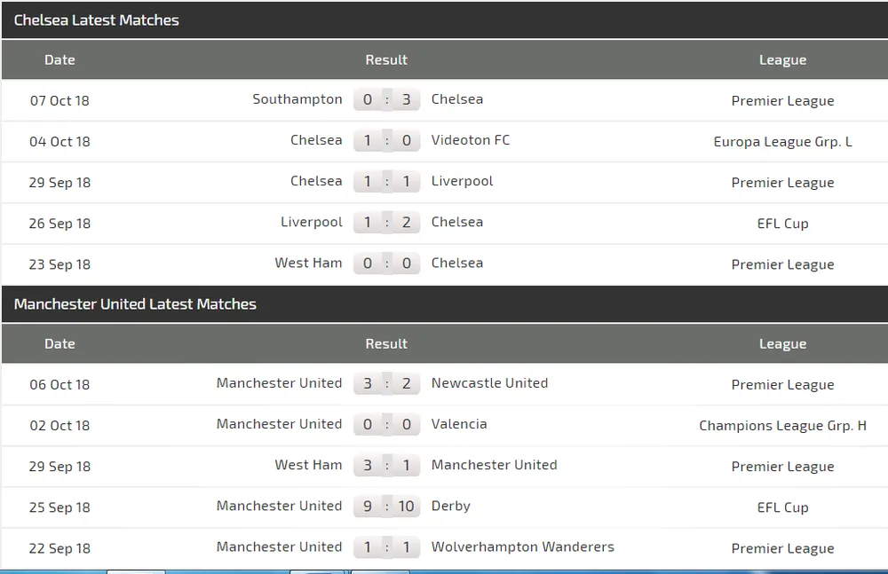 Chelsea - Man United: Khi Mourinho chạm trán Sarri (Mới cập nhật) ảnh 4