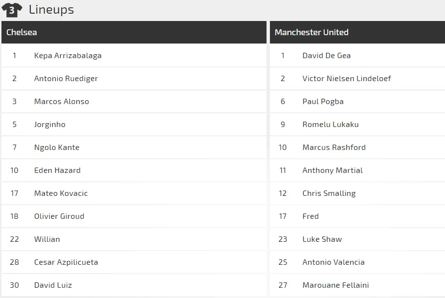 Chelsea - Man United: Khi Mourinho chạm trán Sarri (Mới cập nhật) ảnh 2