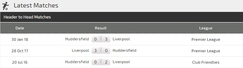 Huddersfield Town - Liverpool: Bảo toàn lực lượng ảnh 3 Huddersfield Town - Liverpool: Bảo toàn lực lượng ảnh 3