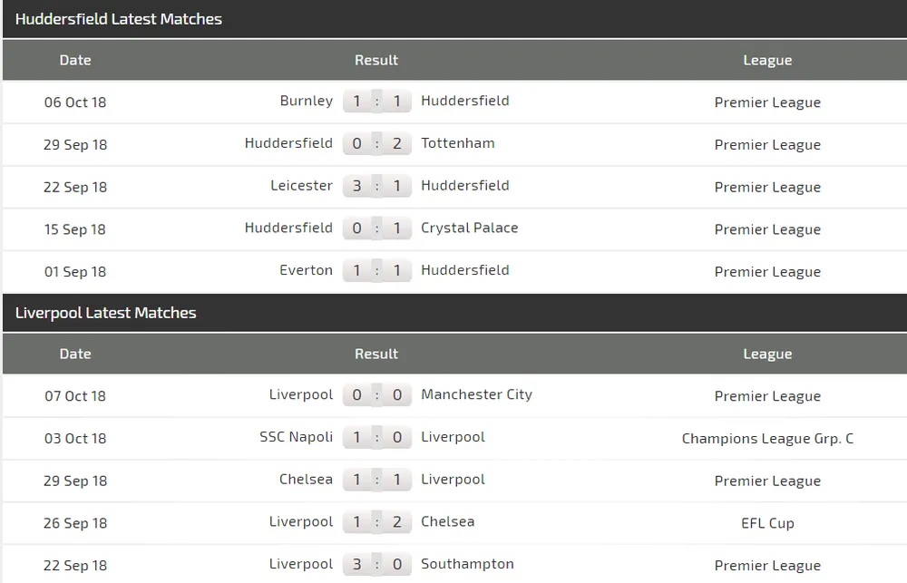 Huddersfield Town - Liverpool: Bảo toàn lực lượng ảnh 4 Huddersfield Town - Liverpool: Bảo toàn lực lượng ảnh 4