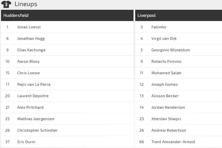 Huddersfield Town - Liverpool: Bảo toàn lực lượng ảnh 2 Huddersfield Town - Liverpool: Bảo toàn lực lượng ảnh 2