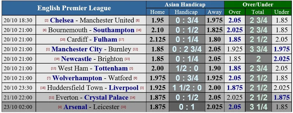 Lịch thi đấu giải Ngoại hạng Anh vòng 9, ngày 20-10 (Dự đoán chuyên gia) ảnh 3