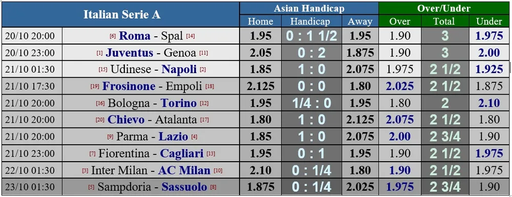 Lịch thi đấu giải Ngoại hạng Anh vòng 9, ngày 20-10 (Dự đoán chuyên gia) ảnh 7