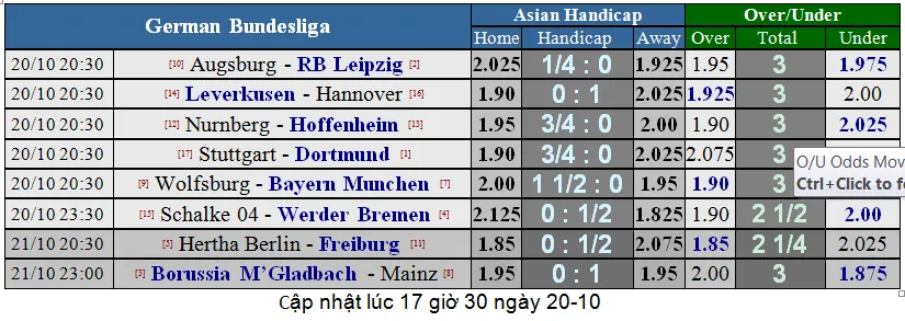Lịch thi đấu giải Ngoại hạng Anh vòng 9, ngày 20-10 (Dự đoán chuyên gia) ảnh 12