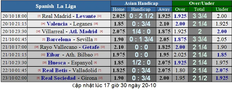 Lịch thi đấu giải Ngoại hạng Anh vòng 9, ngày 20-10 (Dự đoán chuyên gia) ảnh 10