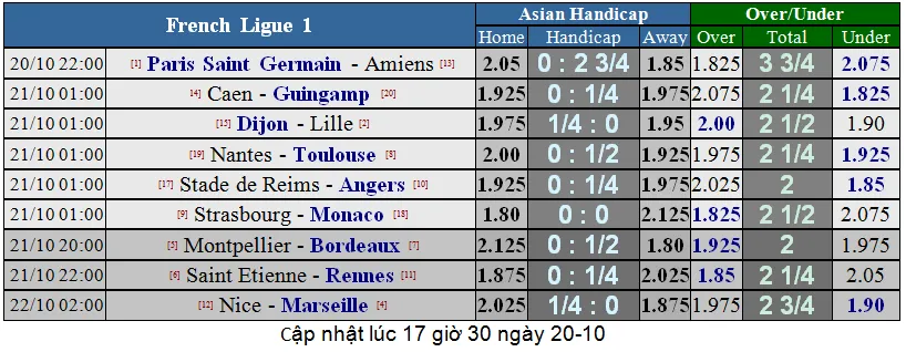 Lịch thi đấu giải Ngoại hạng Anh vòng 9, ngày 20-10 (Dự đoán chuyên gia) ảnh 14