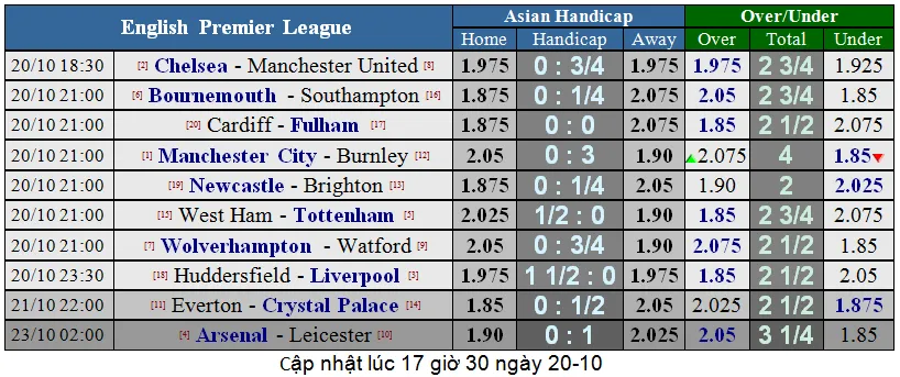 Huddersfield Town - Liverpool: Bảo toàn lực lượng ảnh 1 Huddersfield Town - Liverpool: Bảo toàn lực lượng ảnh 1