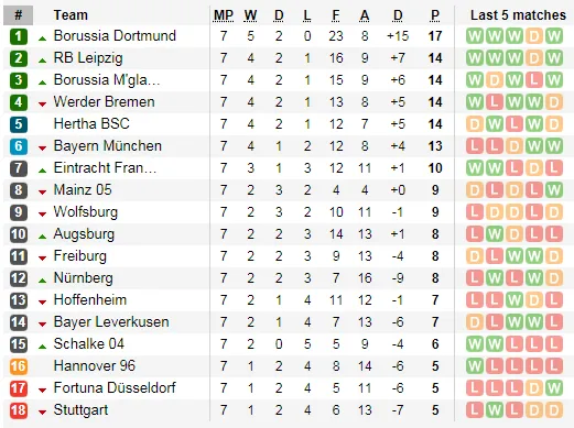 Lịch thi đấu giải Ngoại hạng Anh vòng 9, ngày 20-10 (Dự đoán chuyên gia) ảnh 13