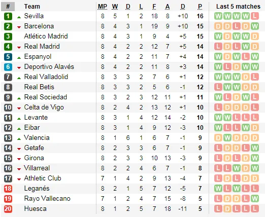 Lịch thi đấu giải Ngoại hạng Anh vòng 9, ngày 20-10 (Dự đoán chuyên gia) ảnh 11