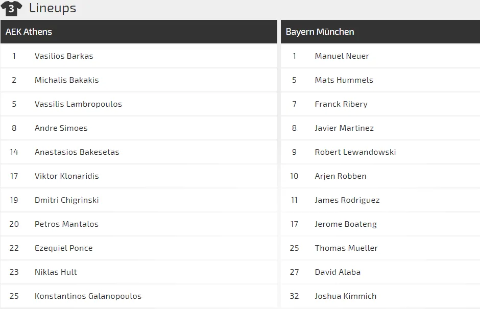 AEK Athens - Bayern Munich: Hùm xám ra oai (Mới cập nhật) ảnh 3