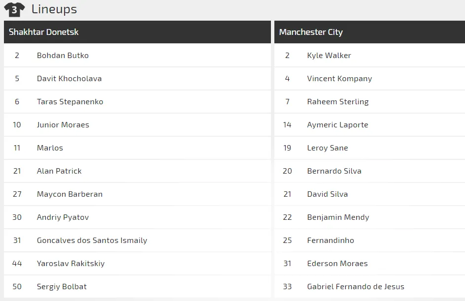  Shakhtar Donetsk - Man City: Chiến thắng sít sao cho The Citizens (Mới cập nhật) ảnh 2