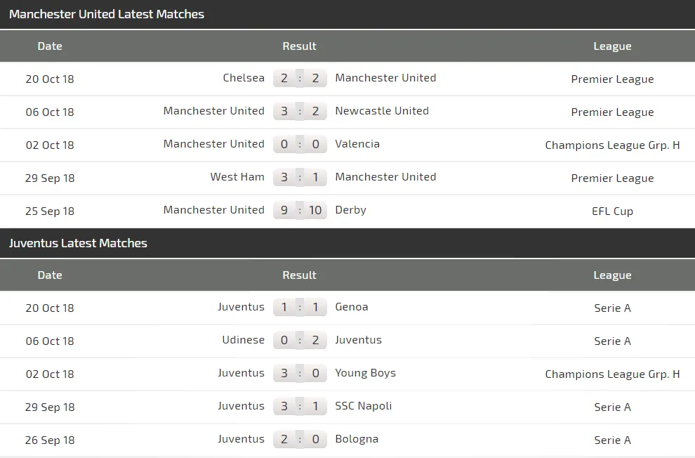 Man United - Juventus: Ronaldo tung hoành Old Trafford (Mới cập nhật) ảnh 5