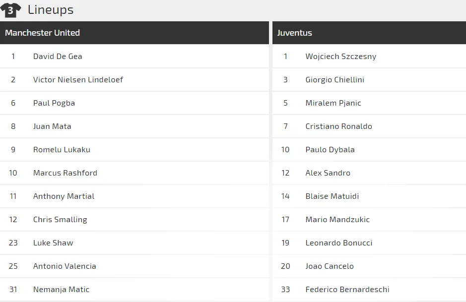 Man United - Juventus: Ronaldo tung hoành Old Trafford (Mới cập nhật) ảnh 3