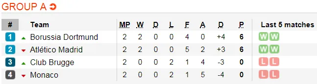 Lịch thi đấu bóng đá Europa League ngày 25-10: Đêm châu Âu nhộn nhịp (\Mới cập nhật) ảnh 8