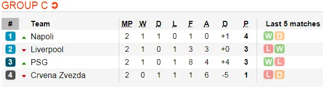 Lịch thi đấu bóng đá Europa League ngày 25-10: Đêm châu Âu nhộn nhịp (\Mới cập nhật) ảnh 10