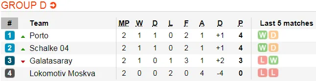 Lịch thi đấu bóng đá Europa League ngày 25-10: Đêm châu Âu nhộn nhịp (\Mới cập nhật) ảnh 11