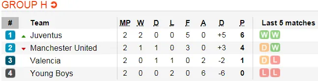 Lịch thi đấu bóng đá Europa League ngày 25-10: Đêm châu Âu nhộn nhịp (\Mới cập nhật) ảnh 15