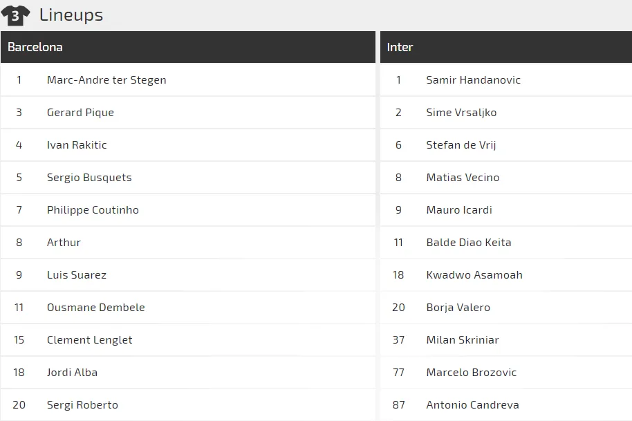 Barcelona – Inter Milan: Khi Barca không có Messi (Mới cập nhật) ảnh 5