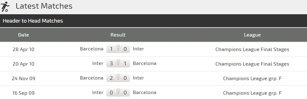 Barcelona – Inter Milan: Khi Barca không có Messi (Mới cập nhật) ảnh 6