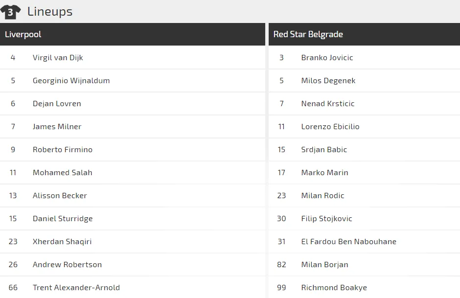  Liverpool – Red Star: Cơn mưa bàn thắng ở Anfield (Mới cập nhật) ảnh 3