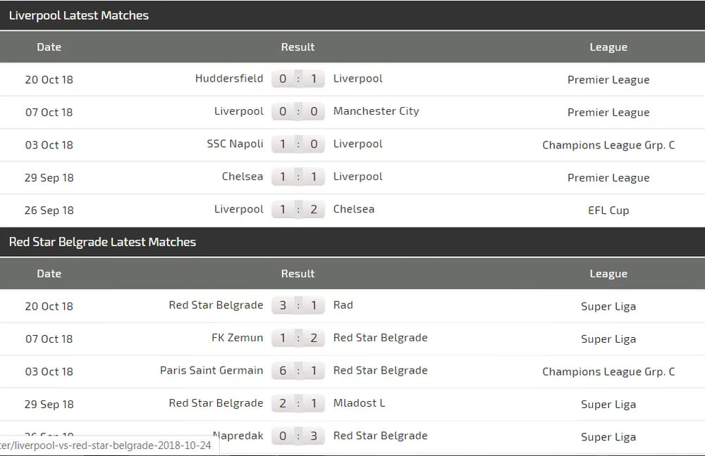  Liverpool – Red Star: Cơn mưa bàn thắng ở Anfield (Mới cập nhật) ảnh 4