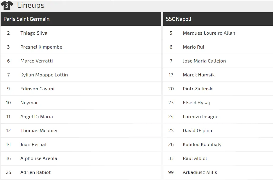 PSG – Napoli: Ngày của Neymar và Mbappe.(Mới cập nhật) ảnh 3