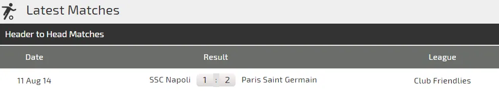 PSG – Napoli: Ngày của Neymar và Mbappe.(Mới cập nhật) ảnh 4