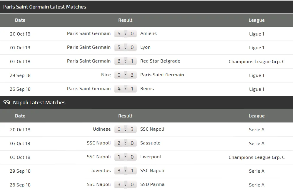 PSG – Napoli: Ngày của Neymar và Mbappe.(Mới cập nhật) ảnh 5