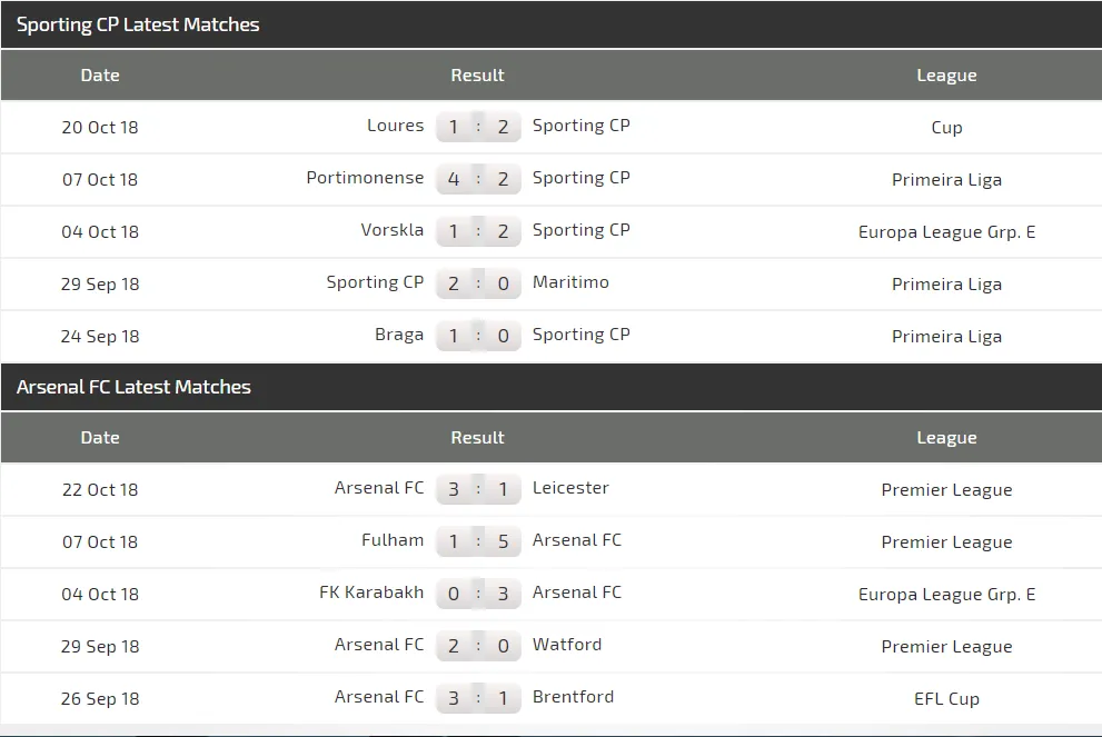 Sporting Lisbon – Arsenal: Oezil kéo dài niềm vui chiến thắng (Mới cập nhật) ảnh 3