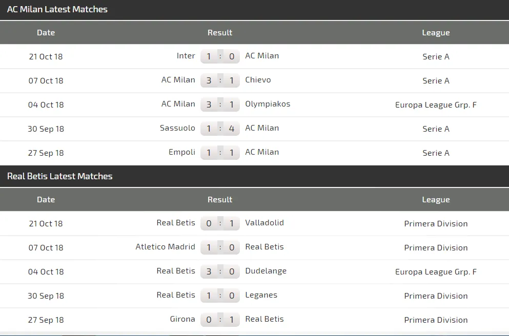 AC Milan - Real Betis: Trông chờ tài ghi bàn của Higuain (Mới cập nhật) ảnh 4