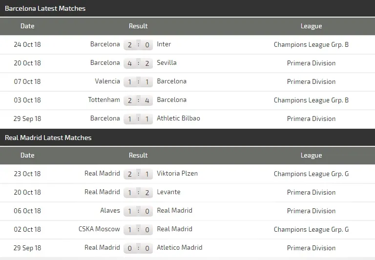 El Clasico: Barcelona - Real Madrid, Camp Nou rực lửa (Mới cập nhật) ảnh 3