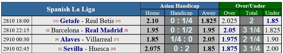 El Clasico: Barcelona - Real Madrid, Camp Nou rực lửa (Mới cập nhật) ảnh 1
