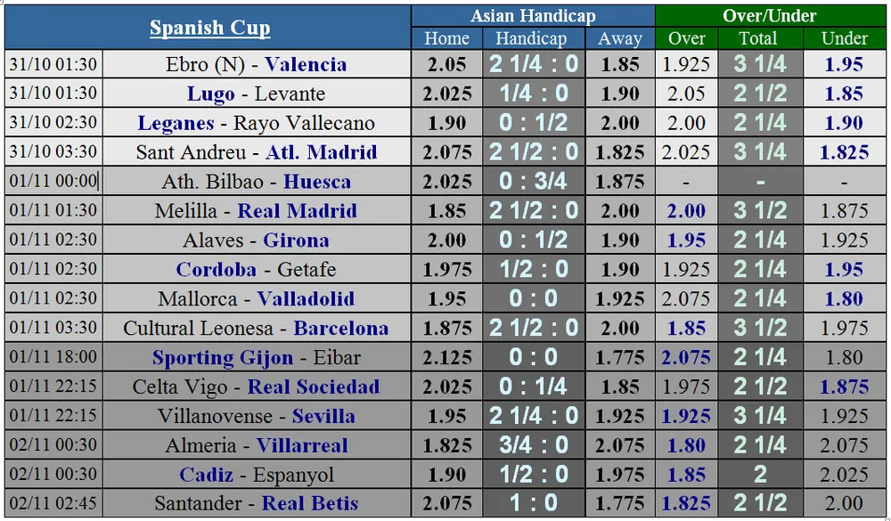 Lịch thi đấu bóng đá châu Âu ngày 1-11 (Mới cập nhật) ảnh 3