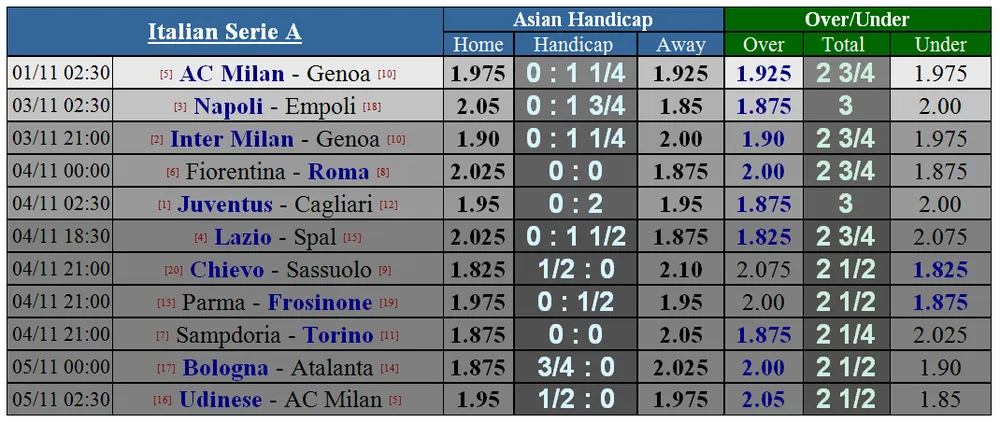 Lịch thi đấu bóng đá châu Âu ngày 1-11 (Mới cập nhật) ảnh 4