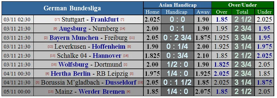 Lịch thi đấu giải Ngoại hạng Anh vòng 11 ngày 5-11 (Mới cập nhật) ảnh 23