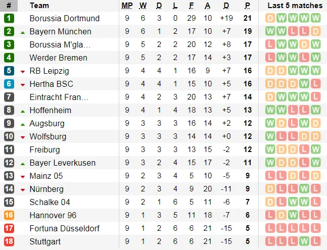 Lịch thi đấu giải Ngoại hạng Anh vòng 11 ngày 5-11 (Mới cập nhật) ảnh 24