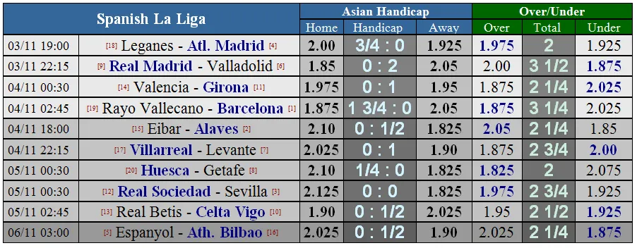 Lịch thi đấu giải Ngoại hạng Anh vòng 11 ngày 5-11 (Mới cập nhật) ảnh 21