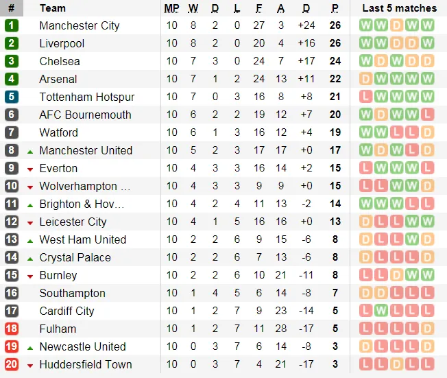 Lịch thi đấu giải Ngoại hạng Anh vòng 11 ngày 5-11 (Mới cập nhật) ảnh 8