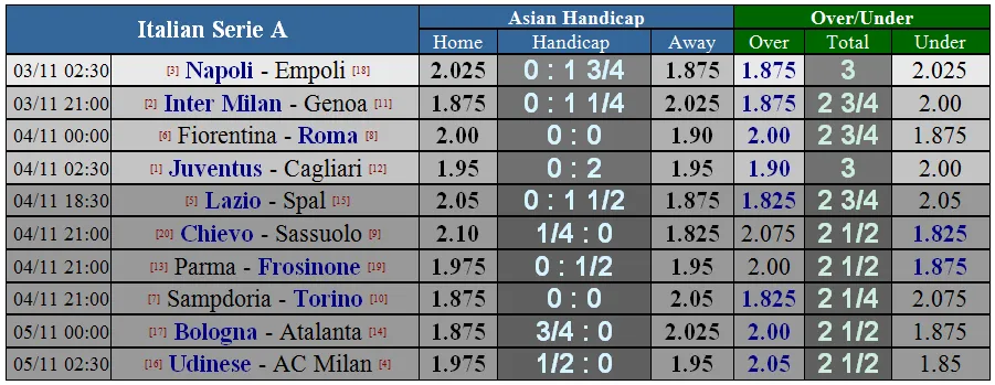 Lịch thi đấu giải Ngoại hạng Anh vòng 11 ngày 5-11 (Mới cập nhật) ảnh 14