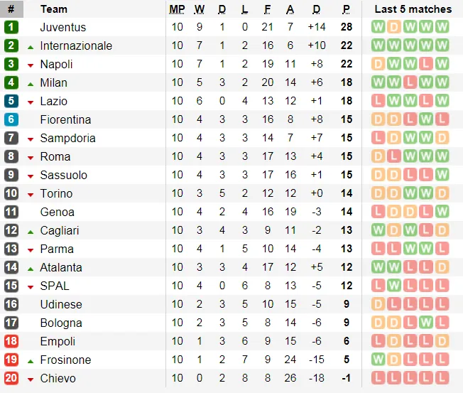 Lịch thi đấu giải Ngoại hạng Anh vòng 11 ngày 5-11 (Mới cập nhật) ảnh 15