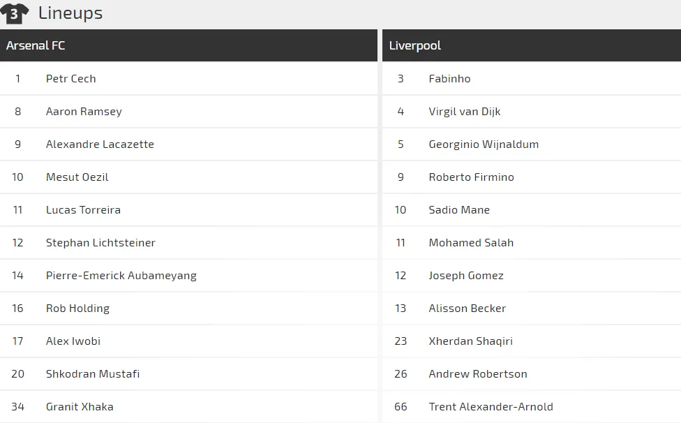 Arsenal - Liverpool: Cơ hội nhỏ nhoi của Pháo thủ (Mới cập nhật) ảnh 2 Arsenal - Liverpool: Cơ hội nhỏ nhoi của Pháo thủ (Mới cập nhật) ảnh 2