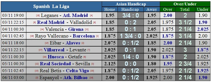 Lịch thi đấu giải Ngoại hạng Anh vòng 11 ngày 5-11 (Mới cập nhật) ảnh 20