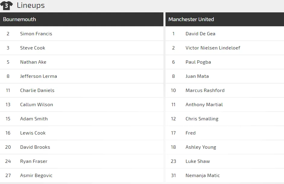 Bournemouth - Man United: Vẫn chờ bàn thắng của Martial (Mới cập nhật) ảnh 2 Bournemouth - Man United: Vẫn chờ bàn thắng của Martial (Mới cập nhật) ảnh 2