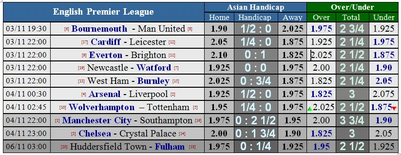 Bournemouth - Man United: Vẫn chờ bàn thắng của Martial (Mới cập nhật) ảnh 5 Bournemouth - Man United: Vẫn chờ bàn thắng của Martial (Mới cập nhật) ảnh 5