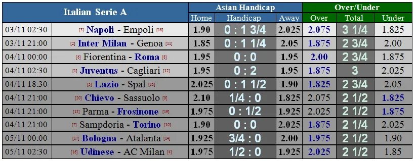 Lịch thi đấu giải Ngoại hạng Anh vòng 11 ngày 5-11 (Mới cập nhật) ảnh 13