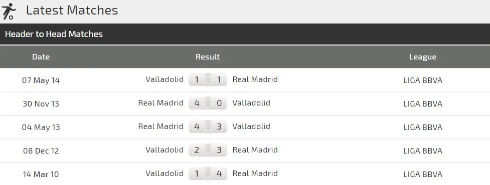 Real Madrid - Valladollid: Khoảng cách nhỏ nhoi (Mới cập nhật) ảnh 2