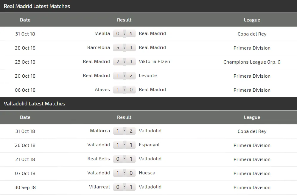 Real Madrid - Valladollid: Khoảng cách nhỏ nhoi (Mới cập nhật) ảnh 3