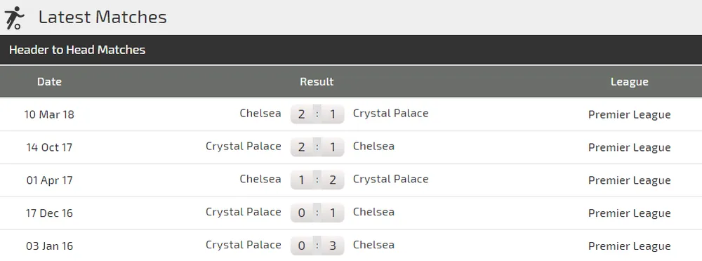 Chelsea - Crystal Palace: The Blues vùi dập Đại bàng (Mới cập nhật) ảnh 4 Chelsea - Crystal Palace: The Blues vùi dập Đại bàng (Mới cập nhật) ảnh 4