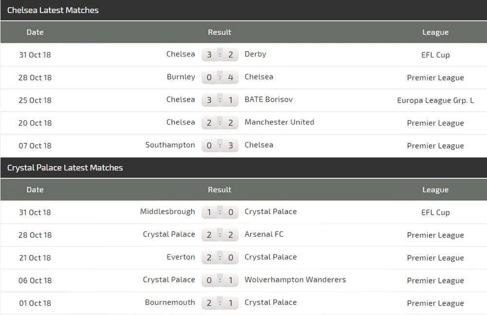 Chelsea - Crystal Palace: The Blues vùi dập Đại bàng (Mới cập nhật) ảnh 5 Chelsea - Crystal Palace: The Blues vùi dập Đại bàng (Mới cập nhật) ảnh 5